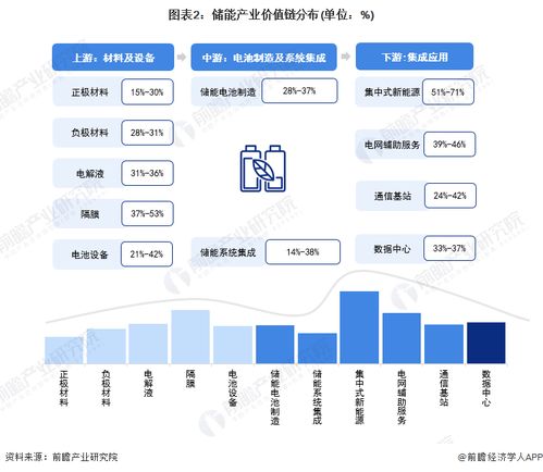 2023年珠海市儲能產業鏈全景圖譜深度解析 政策、現狀、布局與發展規劃
