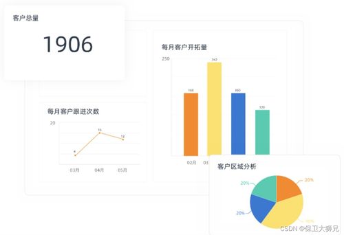 ERP實施困局 為何眾多軟件開發與銷售公司遭遇滑鐵盧？