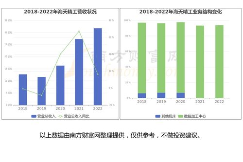 新型工業(yè)化產(chǎn)業(yè)鏈四大環(huán)節(jié)梳理與潛力龍頭股分析 聚焦計(jì)算機(jī)軟件開(kāi)發(fā)及銷(xiāo)售