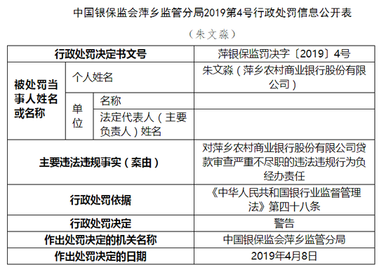 萍鄉(xiāng)農(nóng)商行因代理銷售保險(xiǎn)產(chǎn)品未“雙錄”遭罰70萬(wàn)元，合規(guī)經(jīng)營(yíng)警鐘再響